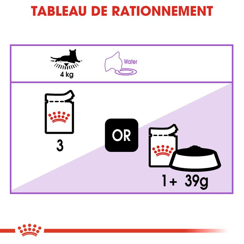 ROYAL CANIN STÉRILISÉ GELÉ POUR CHAT 85G