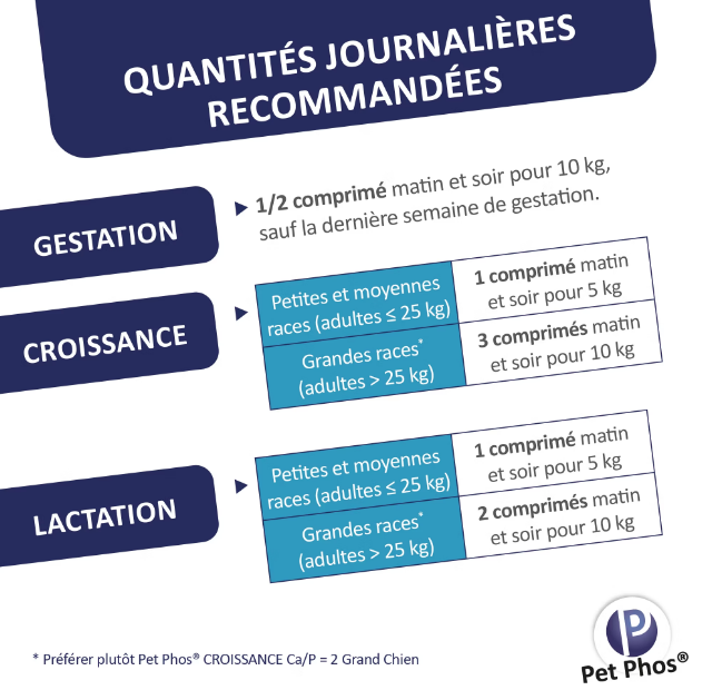 PETPHOS CROISSANCE CHIEN Ca/P=2 100CPS