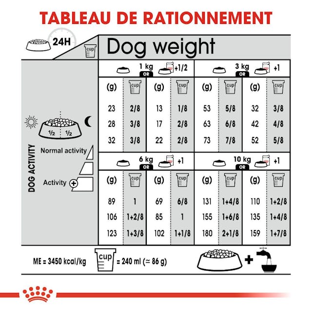 ROYAL CANIN CROQUETTE MINI STERILISED 3 KG