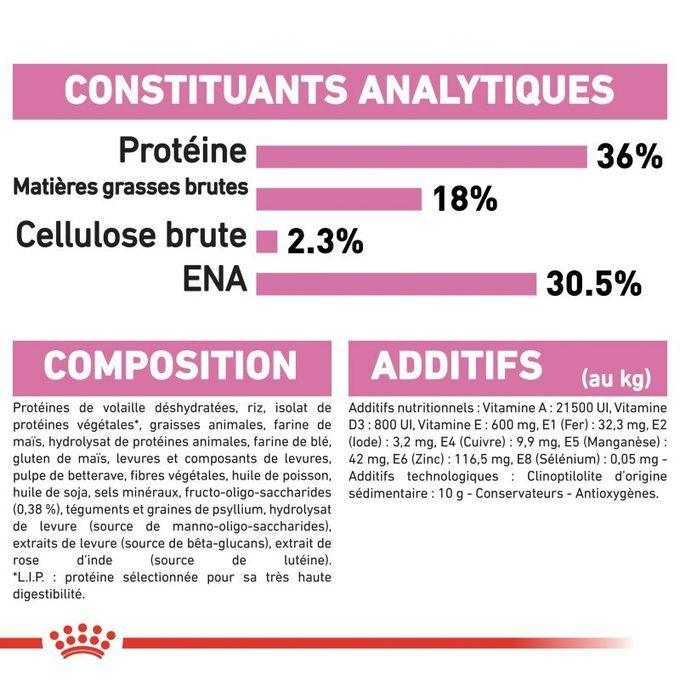 ROYAL CANIN CROQUETTE POUR CHATON - 2kg