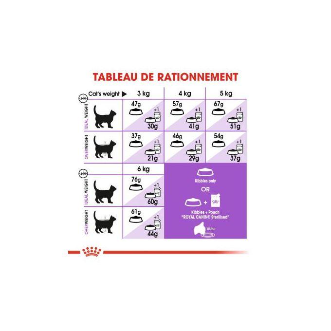 Royal CANIN CHAT STERILISED - 4kg