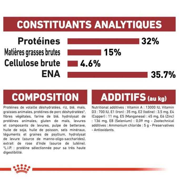 ROYAL CANIN CROQUETTE CHAT REGULAR FIT - 2KG